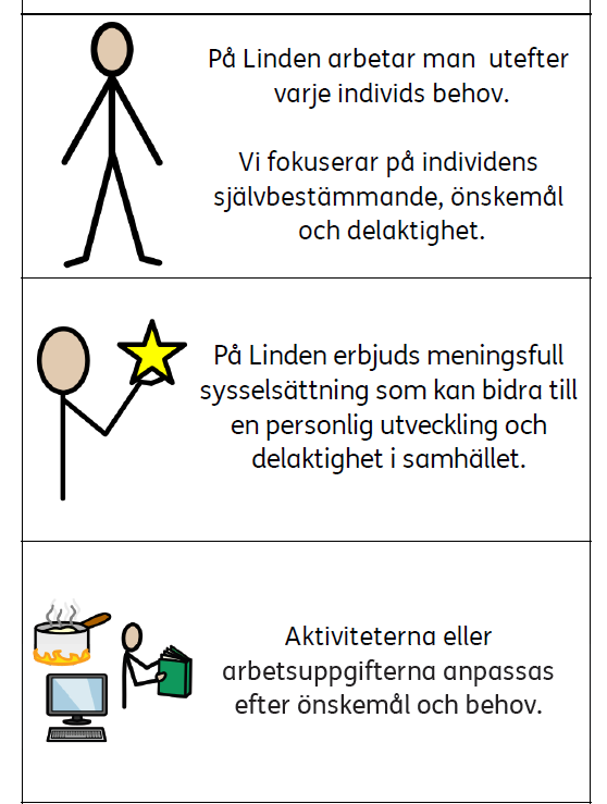 Symbolstödsinformation om Lindens verksamhet. På Linden arbetar man utefter varje individs behov. Vi fokuserar på individens självbestämmande, önskemål och delaktighet. På Linden erbjuds meningsfull sysselsättning som kan bidra till en personlig utveckling och delaktighet i samhället. Aktiviteterna eller arbetsuppgifterna anpassas efter önskemål och behov.