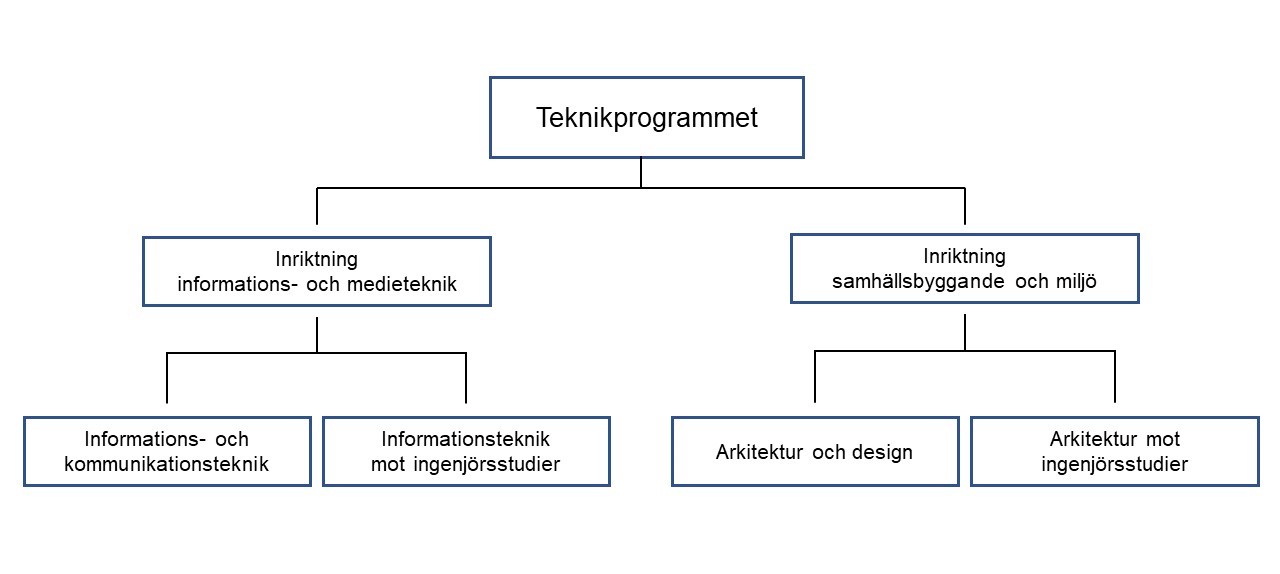 Teknikprogrammet.jpg